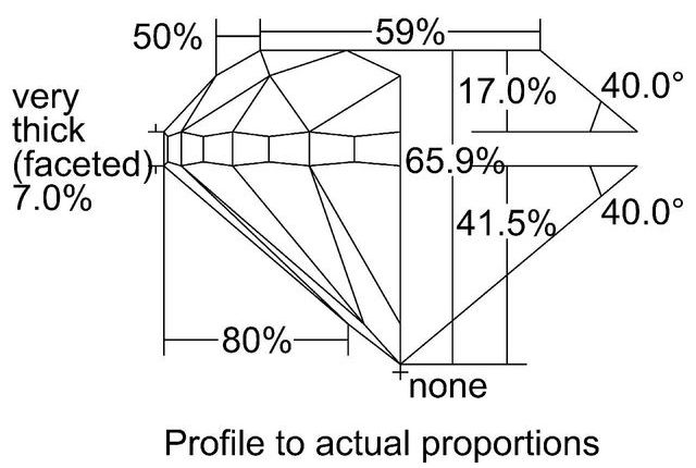 cutprofile