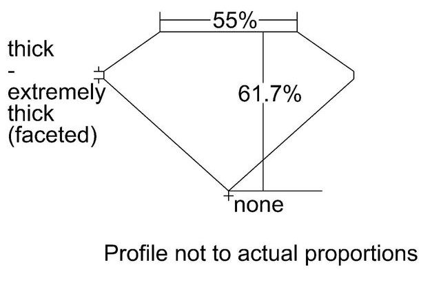 cutprofile