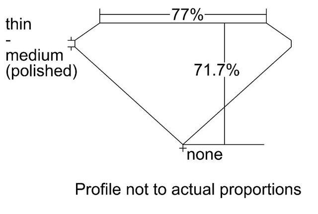 cutprofile