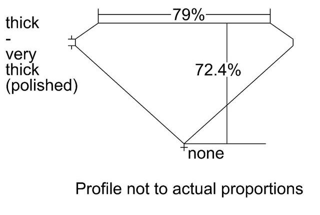 cutprofile