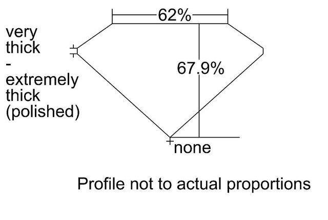 cutprofile