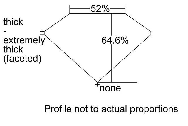 cutprofile