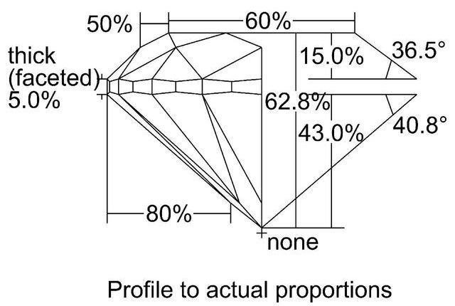 cutprofile