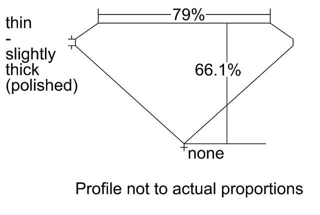 cutprofile