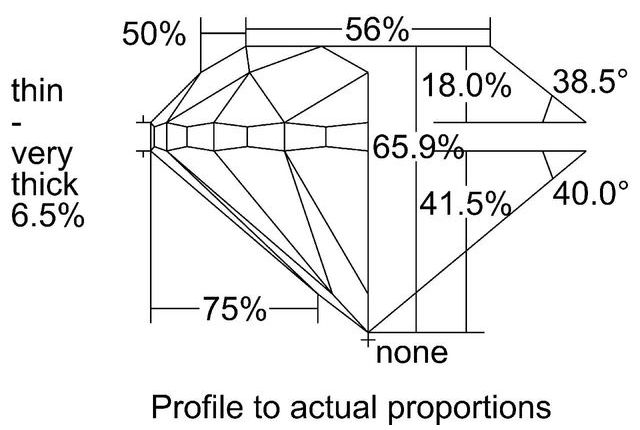 cutprofile