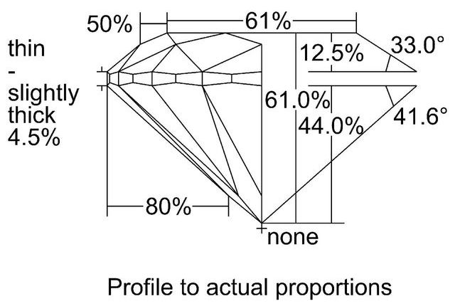 cutprofile