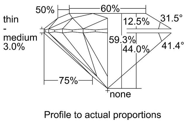 cutprofile