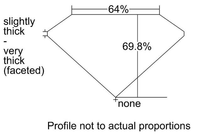 cutprofile