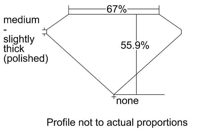 cutprofile