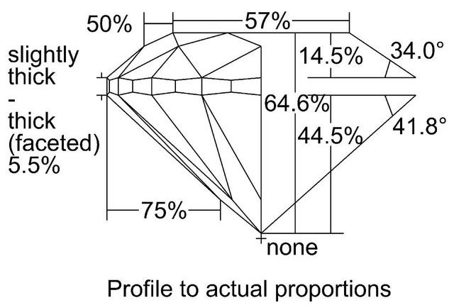 cutprofile