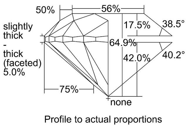 cutprofile