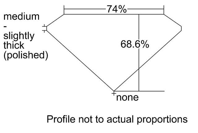 cutprofile