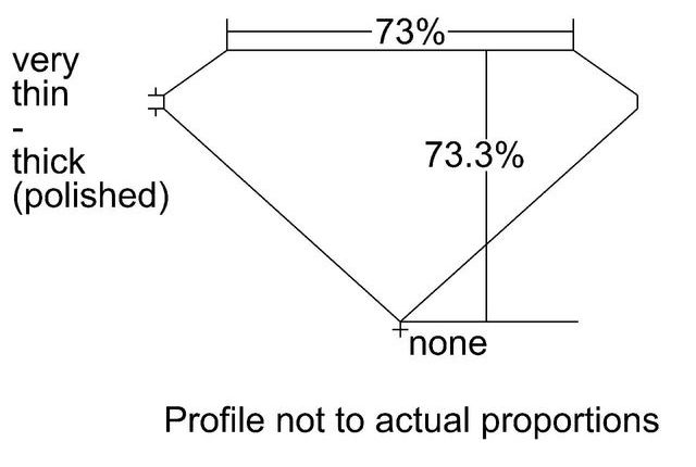 cutprofile