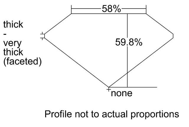 cutprofile