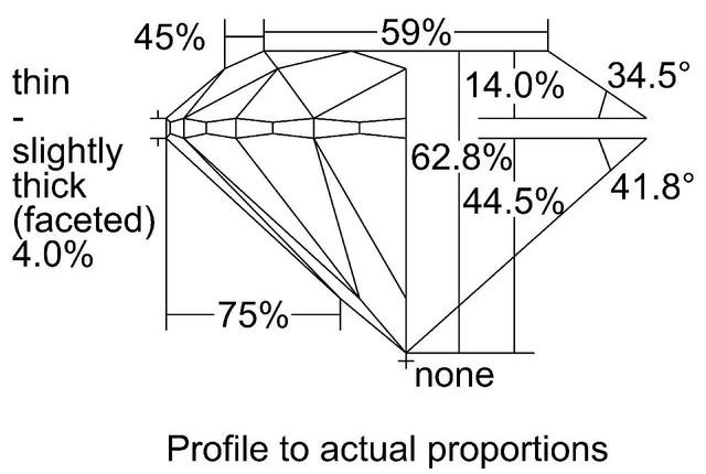 cutprofile