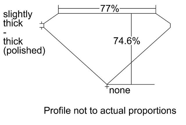 cutprofile