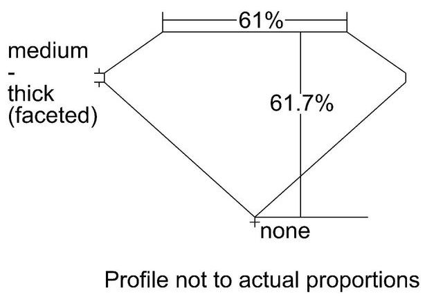 cutprofile