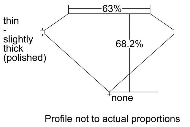 cutprofile