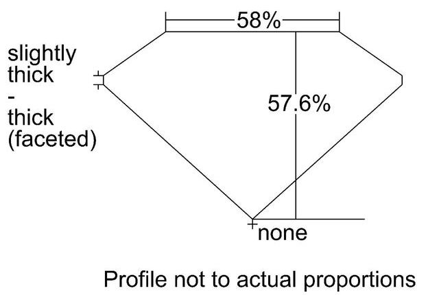 cutprofile