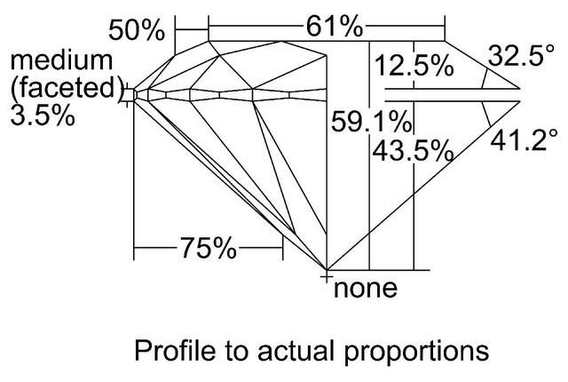 cutprofile