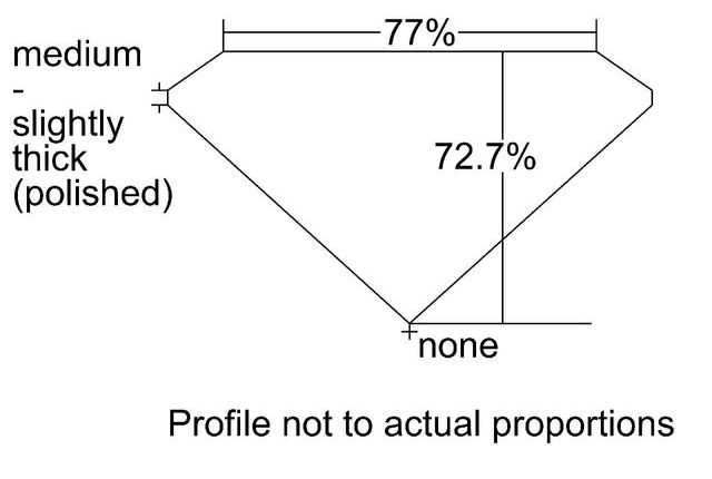 cutprofile