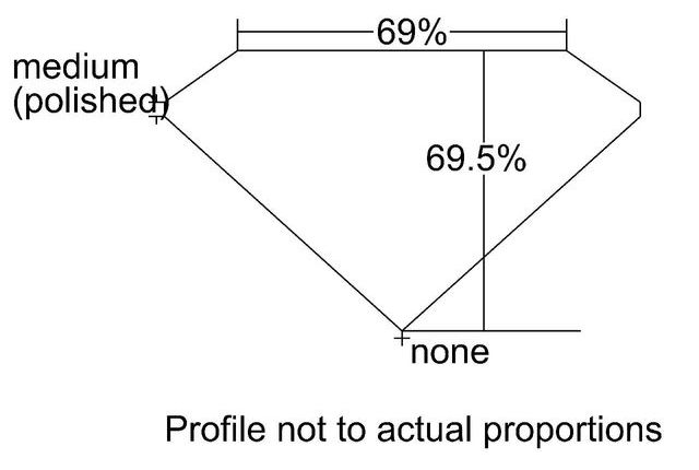 cutprofile