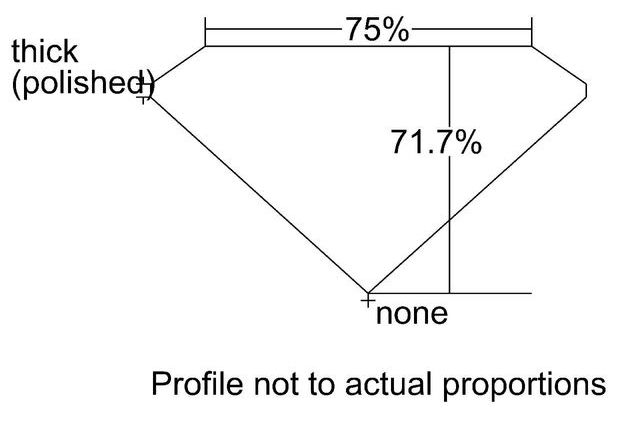 cutprofile