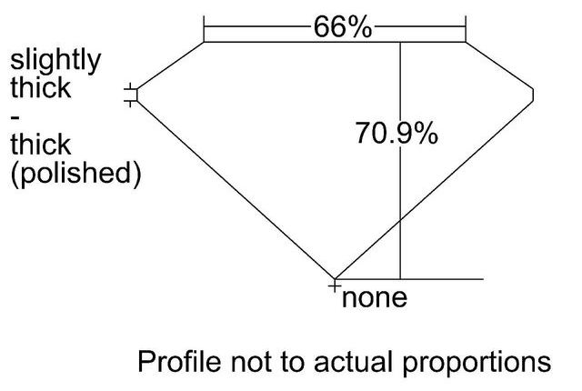 cutprofile