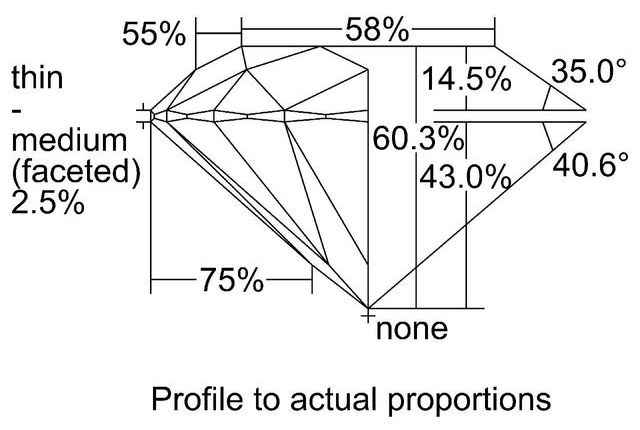 cutprofile