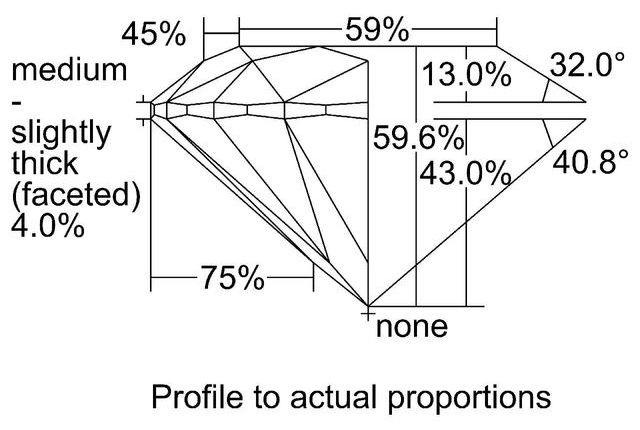 cutprofile