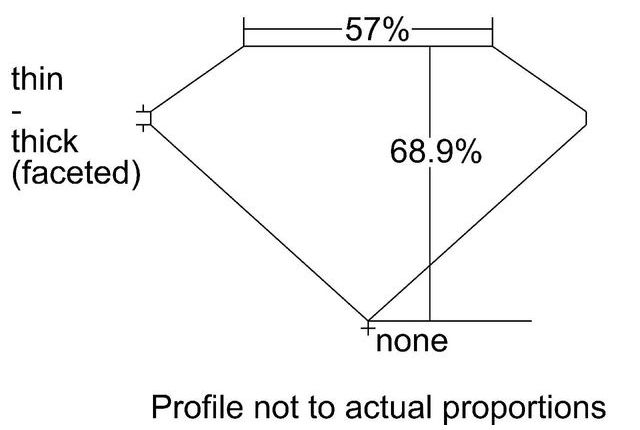 cutprofile