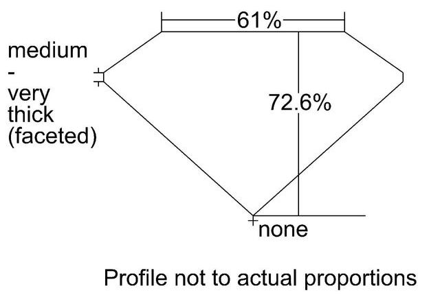 cutprofile