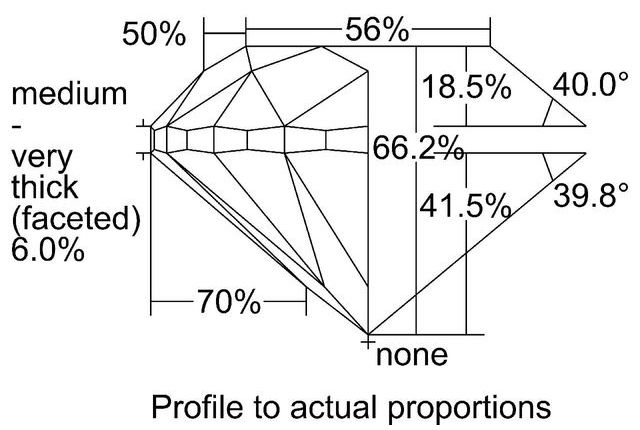 cutprofile