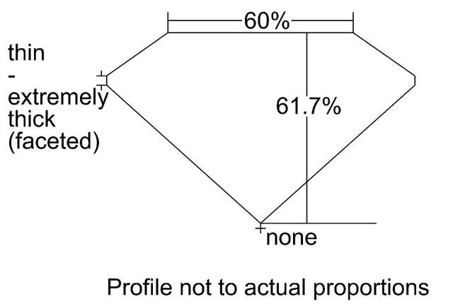 cutprofile