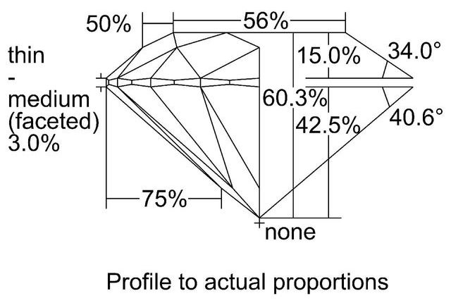 cutprofile