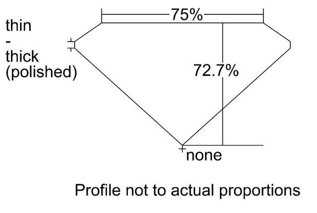 cutprofile