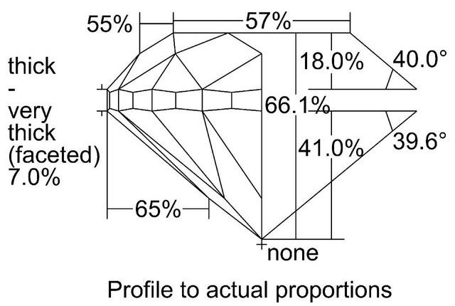 cutprofile