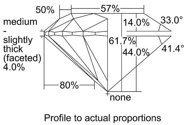 cutprofile