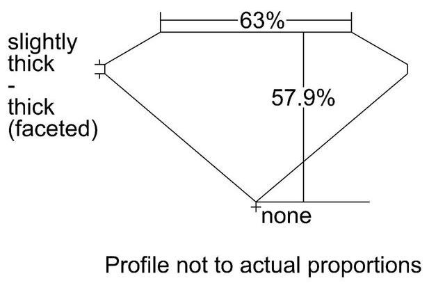 cutprofile