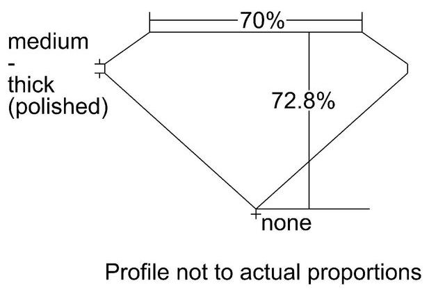 cutprofile