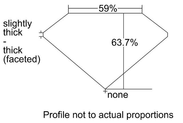 cutprofile