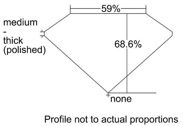 cutprofile