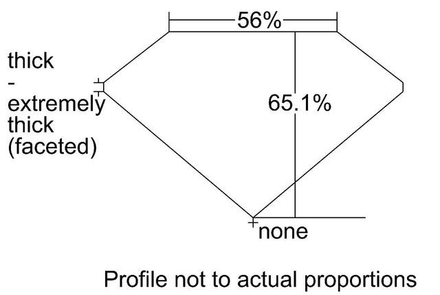 cutprofile