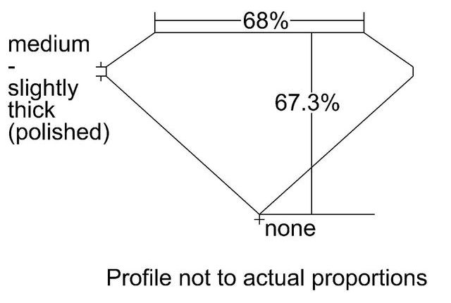 cutprofile