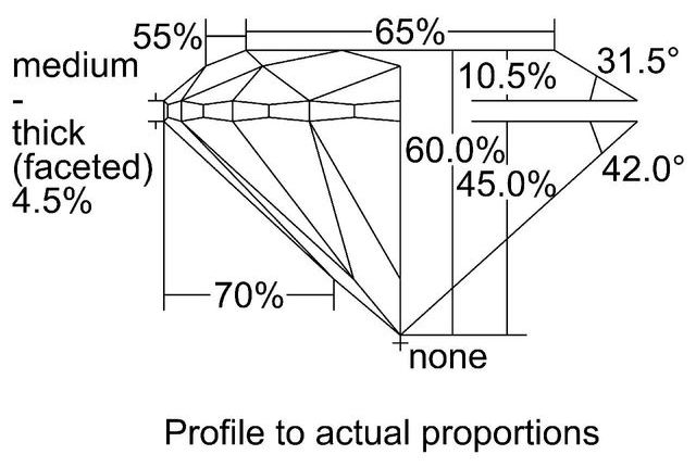 cutprofile