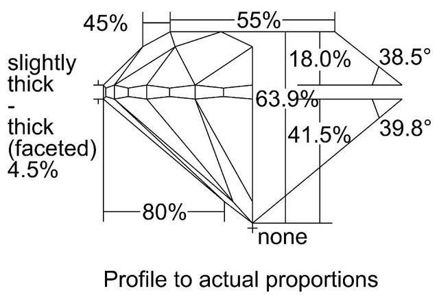 cutprofile