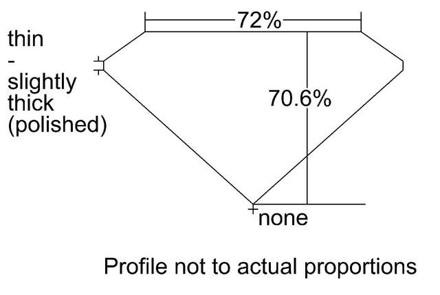 cutprofile