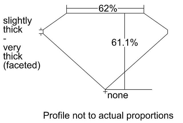 cutprofile