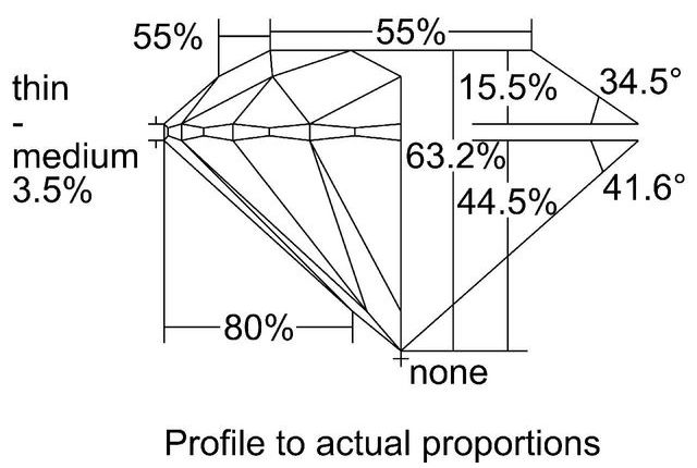 cutprofile