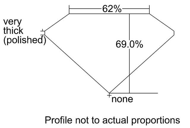 cutprofile